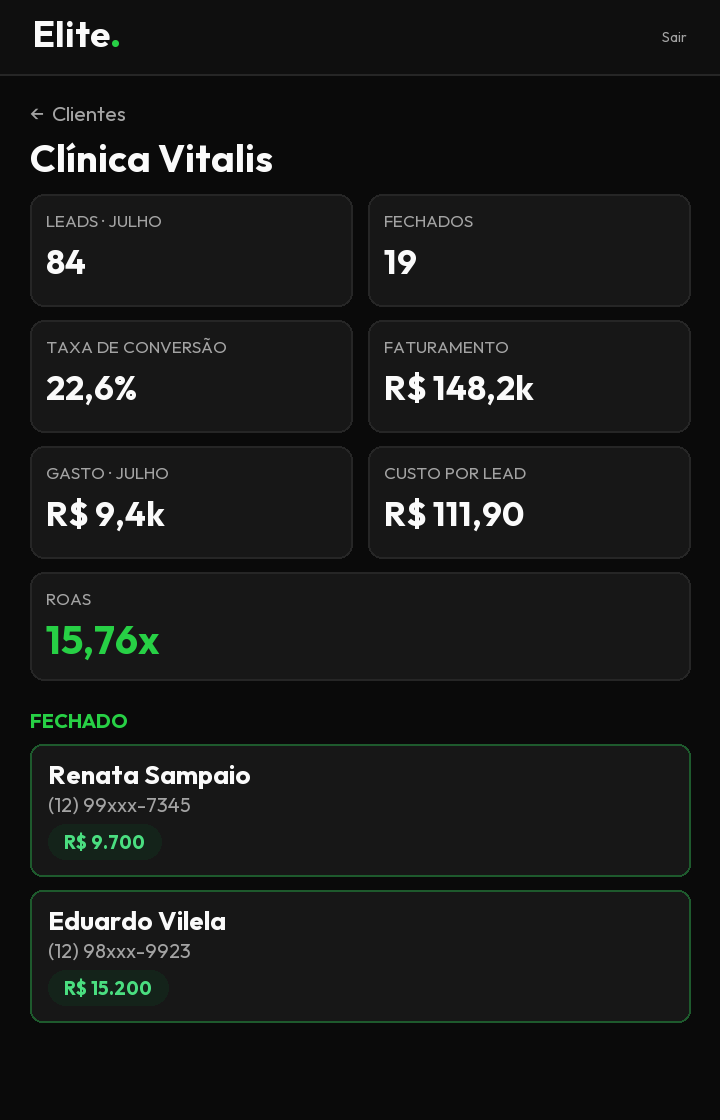 O mesmo painel aberto no celular, com as métricas empilhadas. Dados ilustrativos.